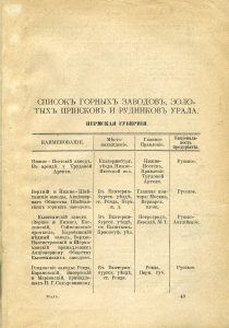 Список горных заводов, рудников и золотых приисков Урала